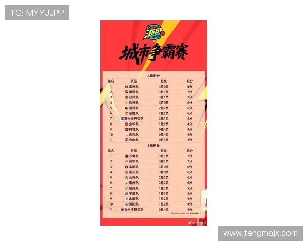 浙江省的CBA球队名单及历史战绩回顾 浙江省的CBA球队名单及历史战绩回顾