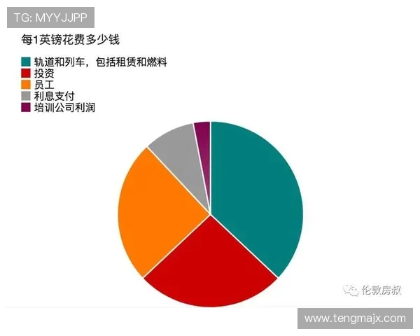 英超球队季票价格及销售情况分析