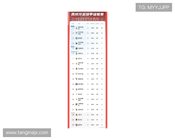 西甲联赛皇马比赛结果全统计
