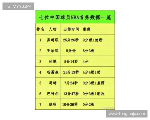 2021年NBA新秀榜前五名在首季表现对比分析 2021年NBA新秀榜前五名在首季表现对比分析