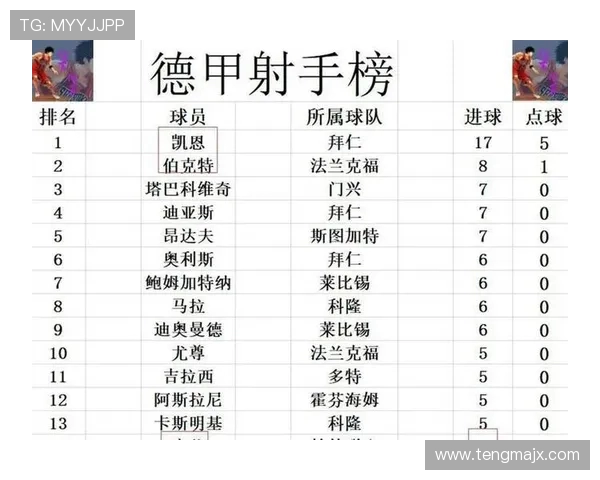德甲历史上获得联赛冠军次数最多的球队盘点