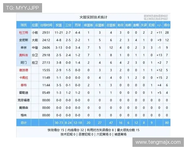 火箭队赛事数据库资源介绍及查询方法