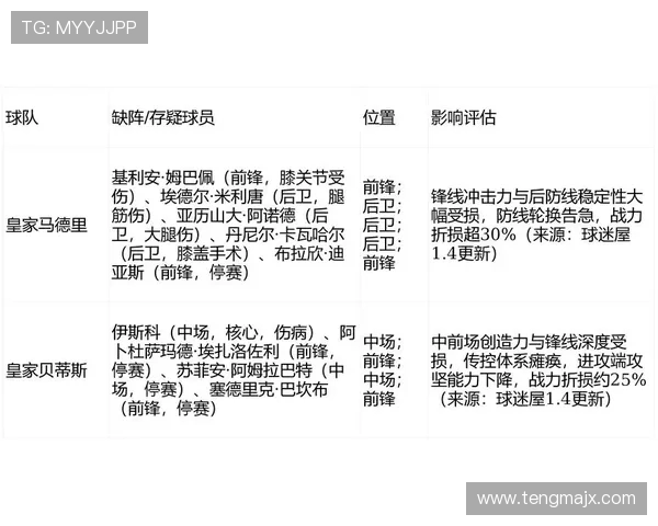 皇马与马竞本赛季西甲比赛时间对比分析