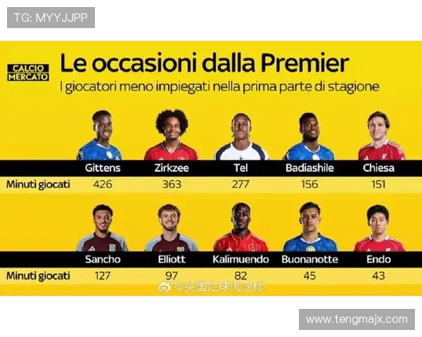 英超、意甲冠军球员的转会与赛场表现比较