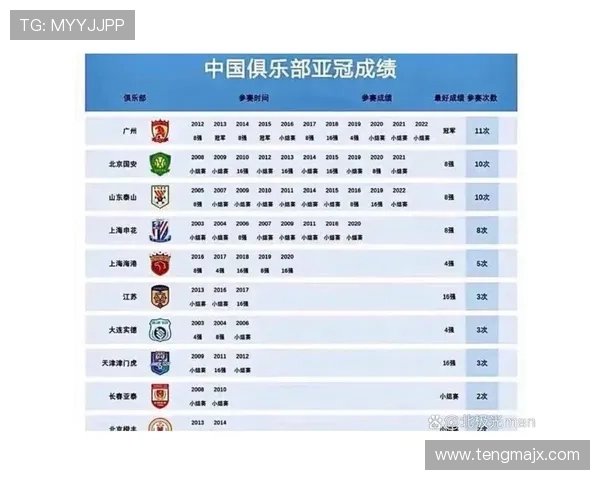 亚冠淘汰赛名额揭晓中超全军覆没K联赛三队争夺最后两个席位